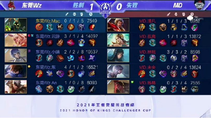 有速度与决 有速度与决