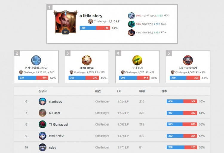 前场支点争 前场支点争