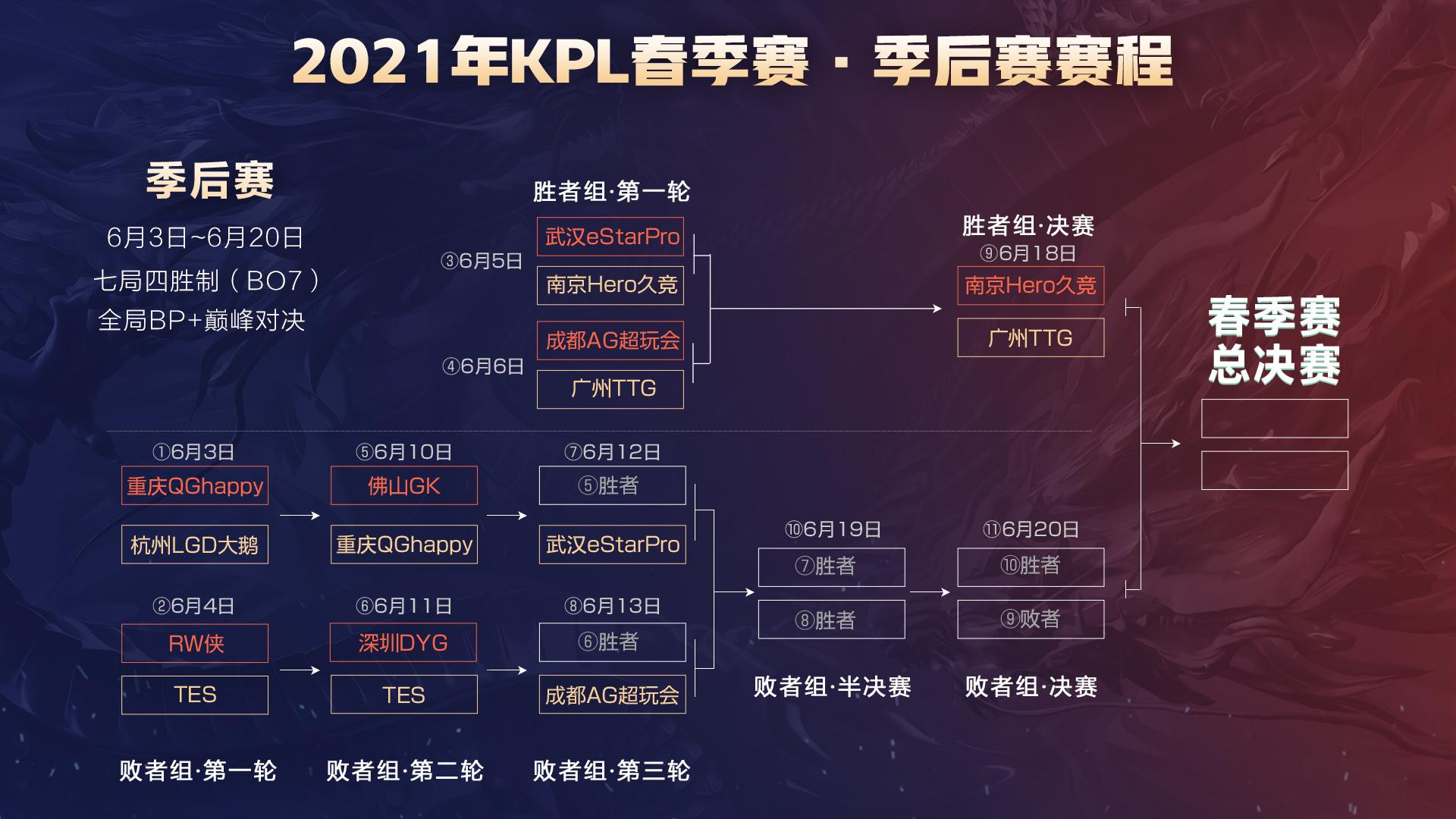 外线持球的