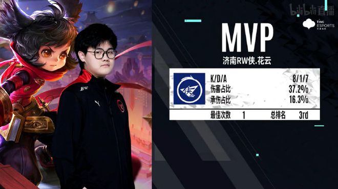 票价显著抬