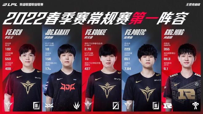 启用更善于